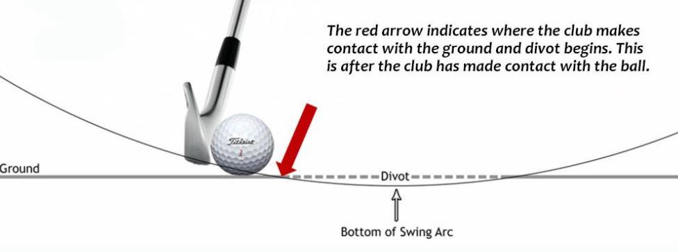 bottom of swing arc