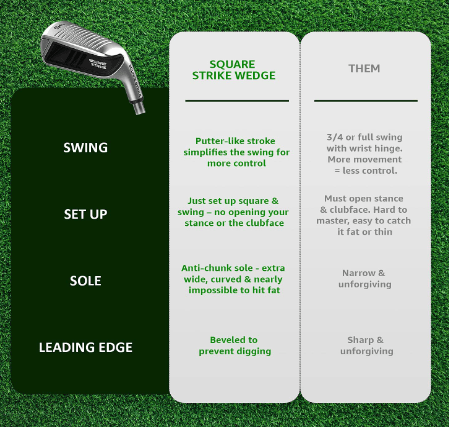 square strike wedge feature