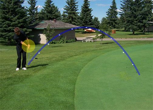 chipping the ball
